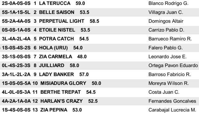 Ratificados del Handicap Pipiolo en San Isidro Handicap Pipiolo San Isidro