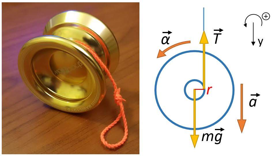 а 12 гироскоп
