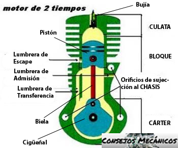 Consejos Mecánicos: Mecánica Básica - El motor de explosión (1/2)