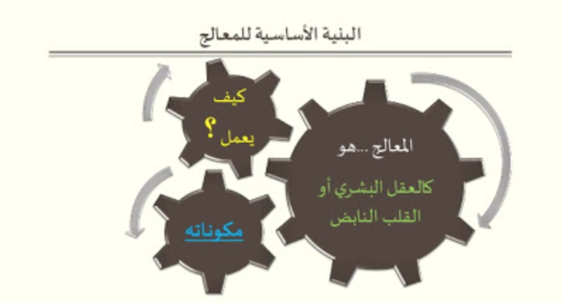 حاسب٢ / مقررات: 6/ عمارة الحاسب