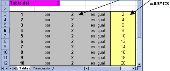 Recursos para el Aula: Trabajo Práctico N° 3: Primeros pasos en Excel