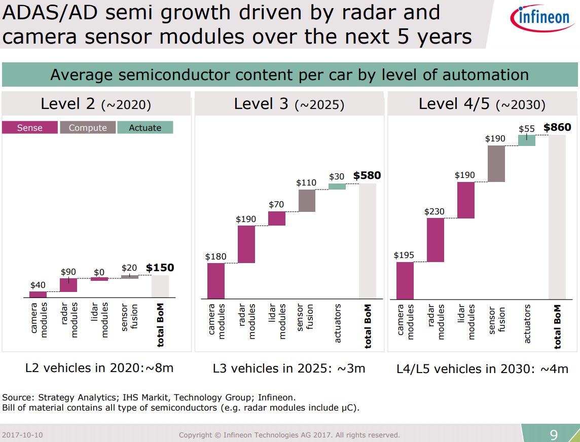 Image Sensors World Infineon, Autoliv on Automotive Imaging Market