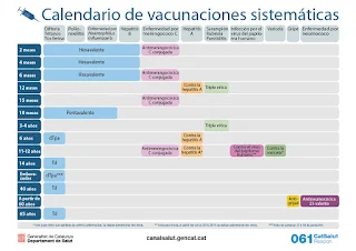 vacunas y antivacunas, calendario de vacunación, vacunas obligatorias en niños,
