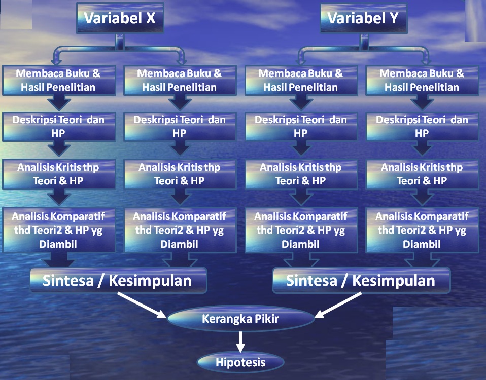 FANTASTIC NOTE LANDASAN TEORI, KERANGKA PIKIR DAN HIPOTESIS part 3 of 4
