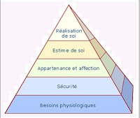 Votre travail satisfait-il vos besoins ?