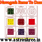 Navagrah Items To Donate or Daan