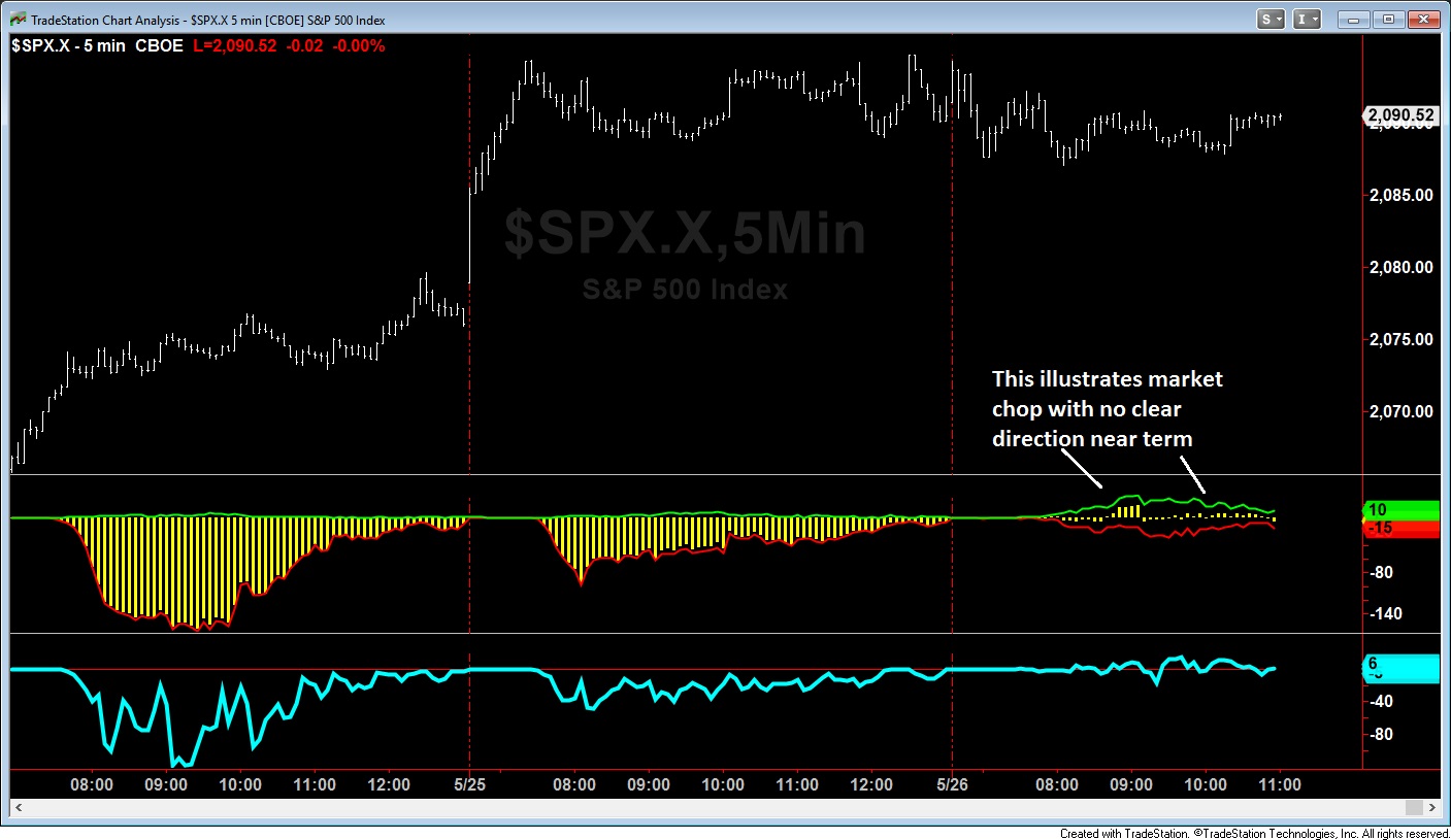 Forex analysis blog
