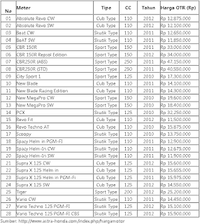 Daftar Harga Motor Honda Terbaru - Maynimerry