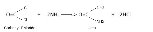 Carbonyl chloride preparation of urea.