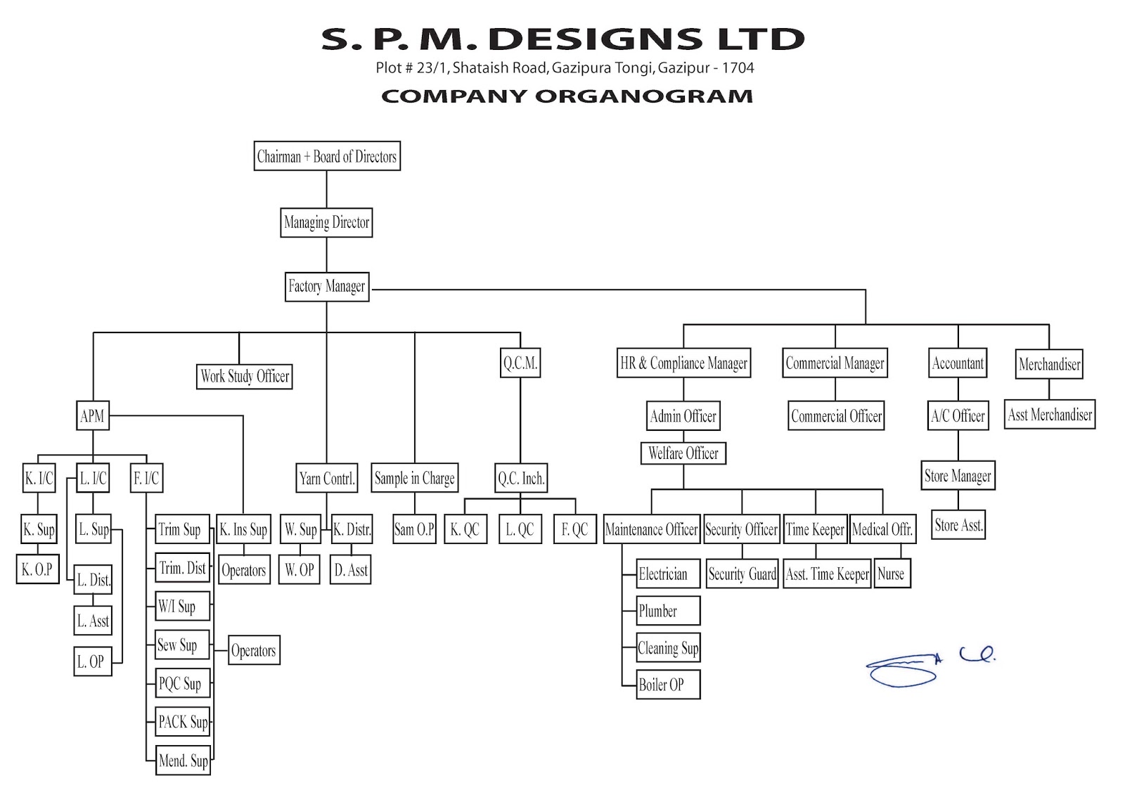 Sweater Manufacturing Company Company Organogram