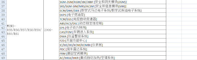 x431-v-support-bmw-list-3