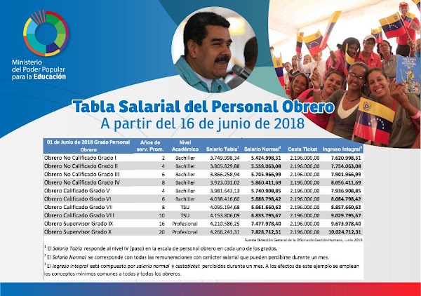 Personal del Ministerio de Educación cobrará la próxima semana retroactivo del aumento salarial de 200% Personal del Ministerio de Educación cobrará la próxima semana retroactivo del aumento salarial de 200%