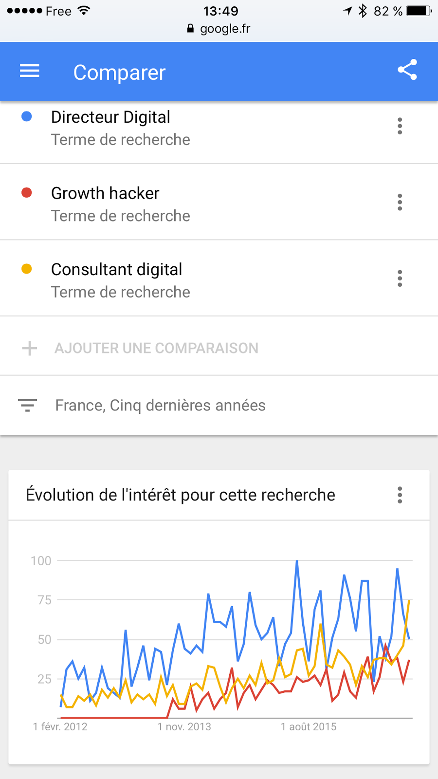 Growthhack Du Jour Utiliser Les Tendances Google Trends