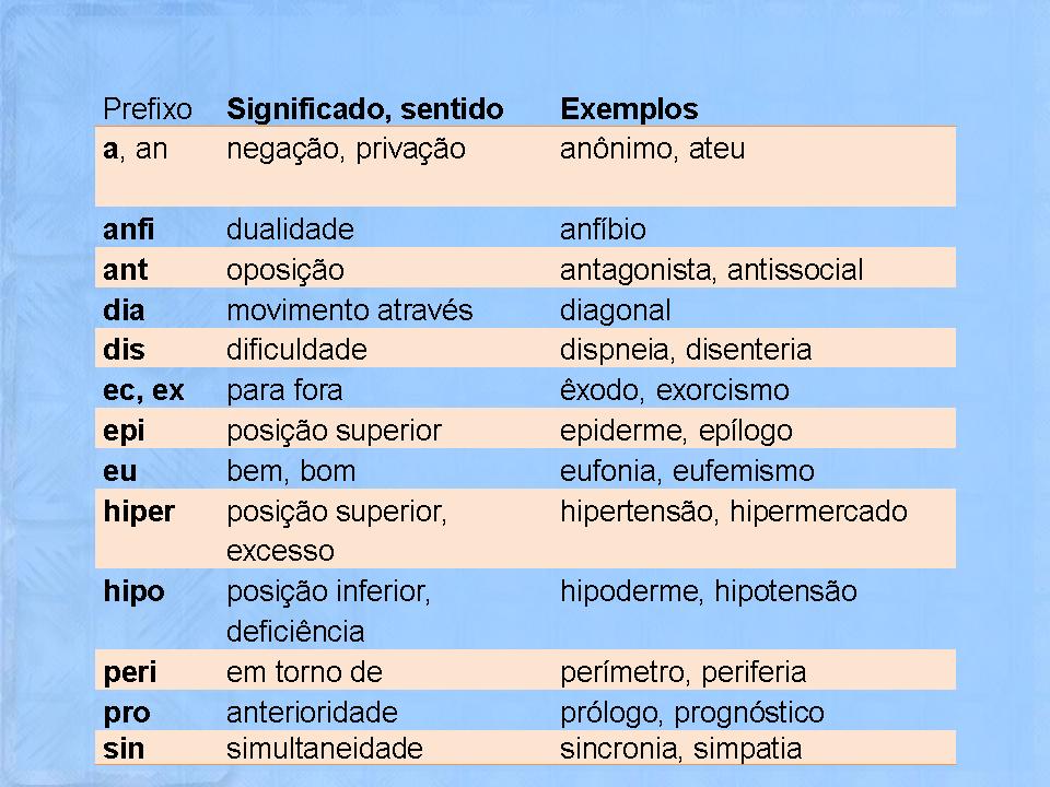 SÓ LINGUAGEM 2021 PREFIXOS GREGOS