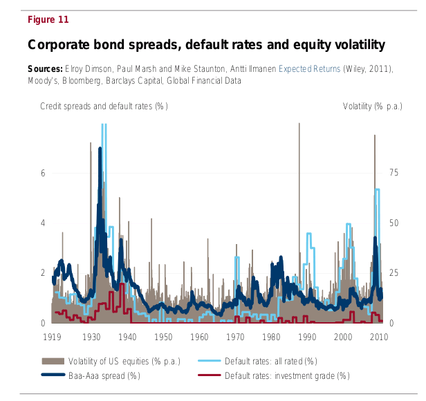 HowtoInvestOnline: July 2011