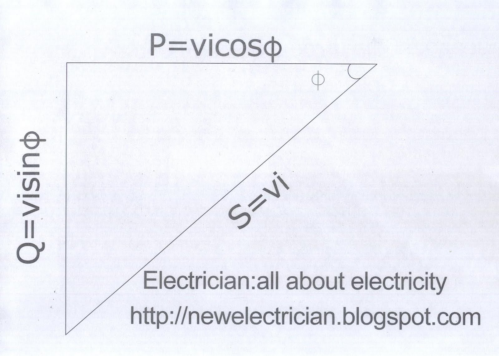 Electrician Power Factor
