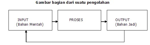 Apa Itu Interpretasi Secara Garis Besar : (3) meaning for the first