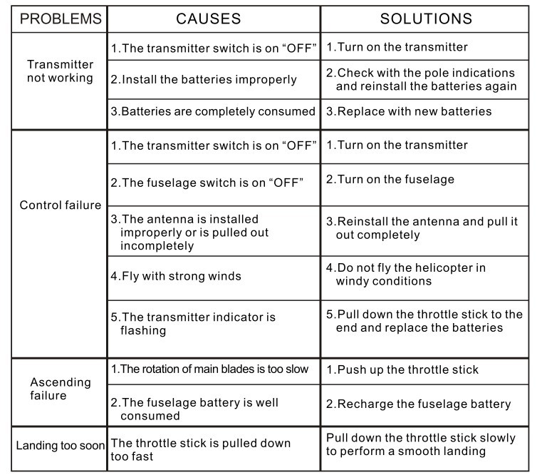 information for fixing rc toys