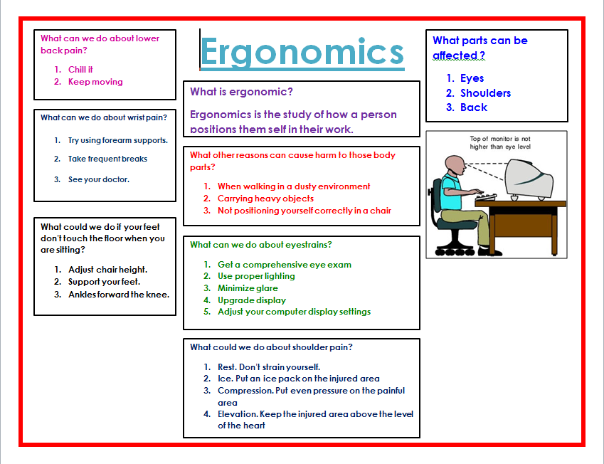 Sonographer Ergonomics Poster
