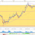 DAX 30, Articulo de trading intradiario