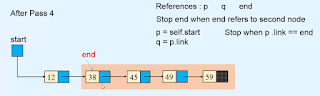 sorting a Linked list Data structures sorting a Linked list Data structures