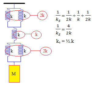 soal fisika