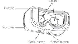 VR goggles layout