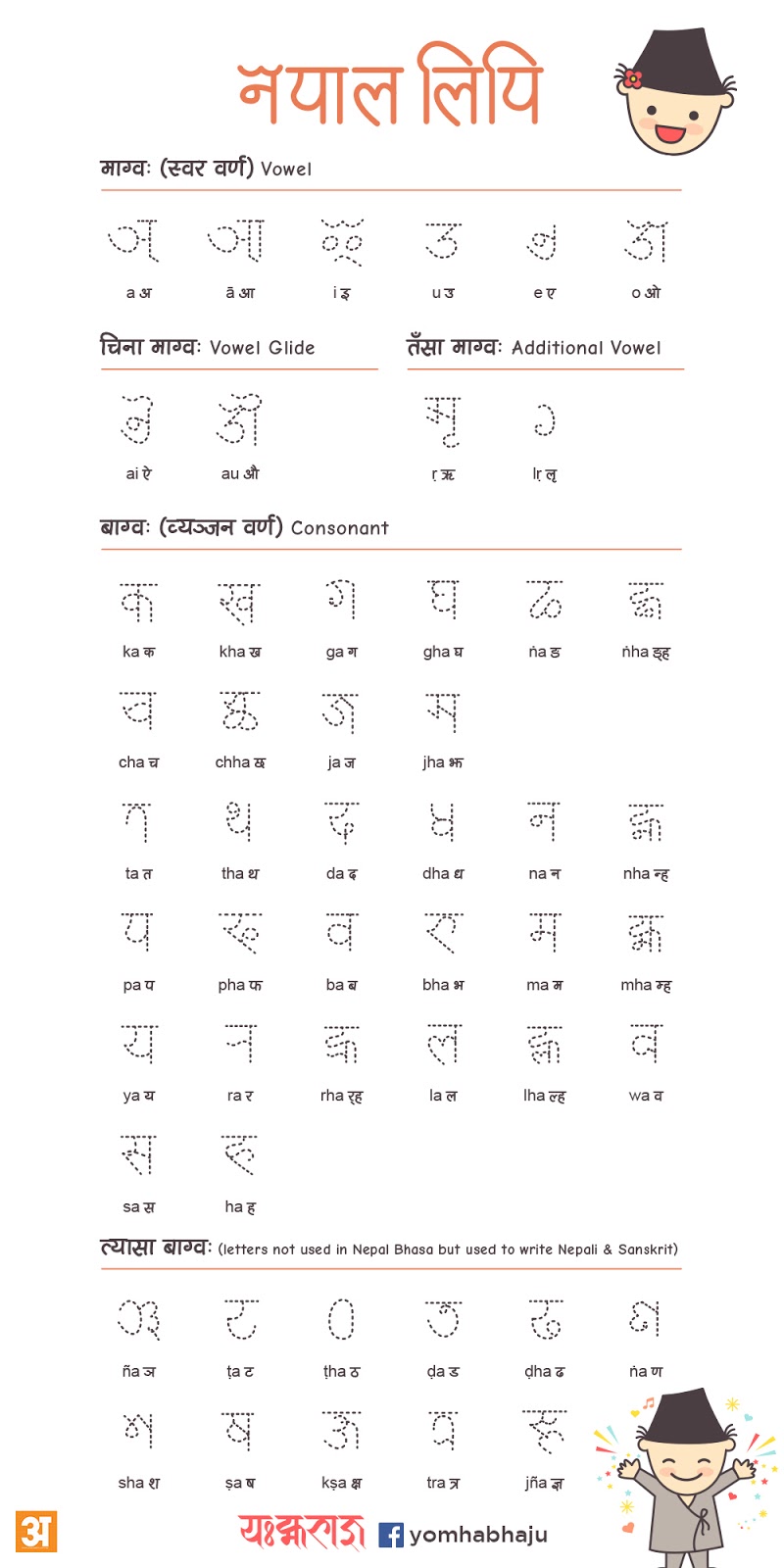 BhajuMayaju 11. Learn Nepal Lipi Practice worksheet नेपाल लिपि वर्णमाला
