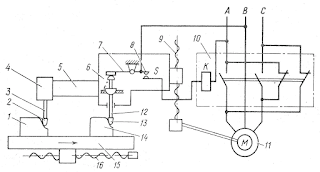 Схема электрокопирования на фрезерном станке