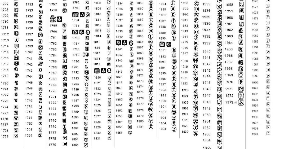 Edinburg solid silver hallmarks British Empire / United Kingdom