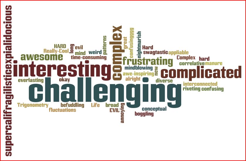 Mastering Math Analysis with Mrs. Kirch: April 2013
