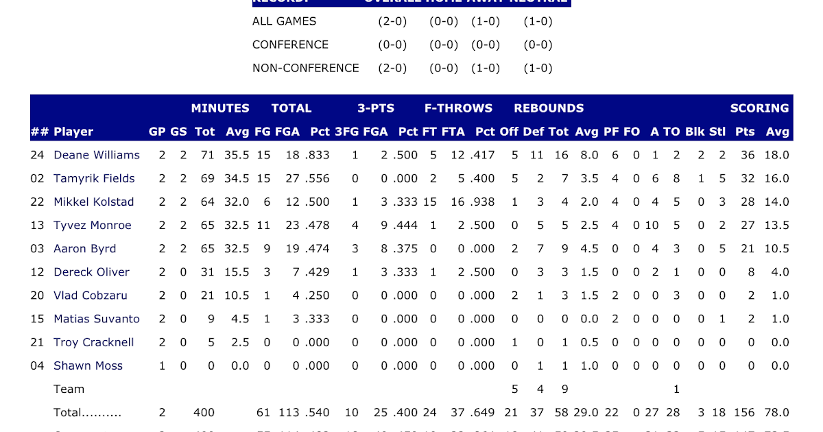 AugBball Today's AugBball Schedule