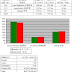 2016-7-5 Bursa Malaysia Daily Trade Statistics Local Institution本地机构,Local Retail本地零售,Foreign外资,Bought买,Sold卖和Proportion比例