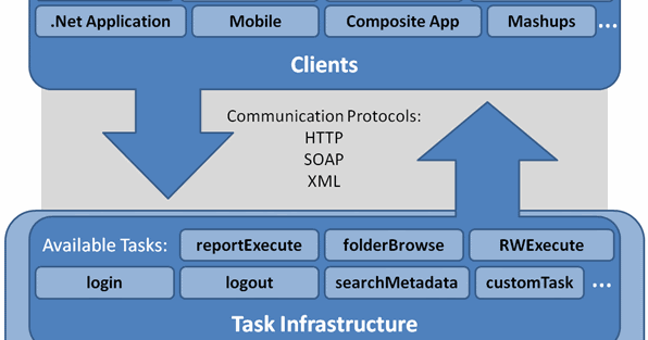 MicroStrategy Web Customization