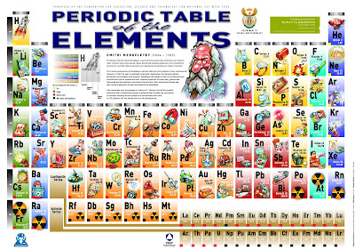 Tabel Sistem Periodik