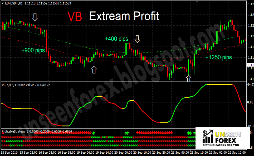 Vb forex