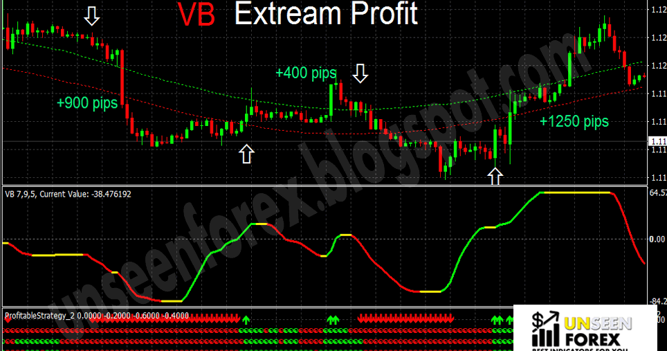 4 keys to profitable forex trend trading pdf