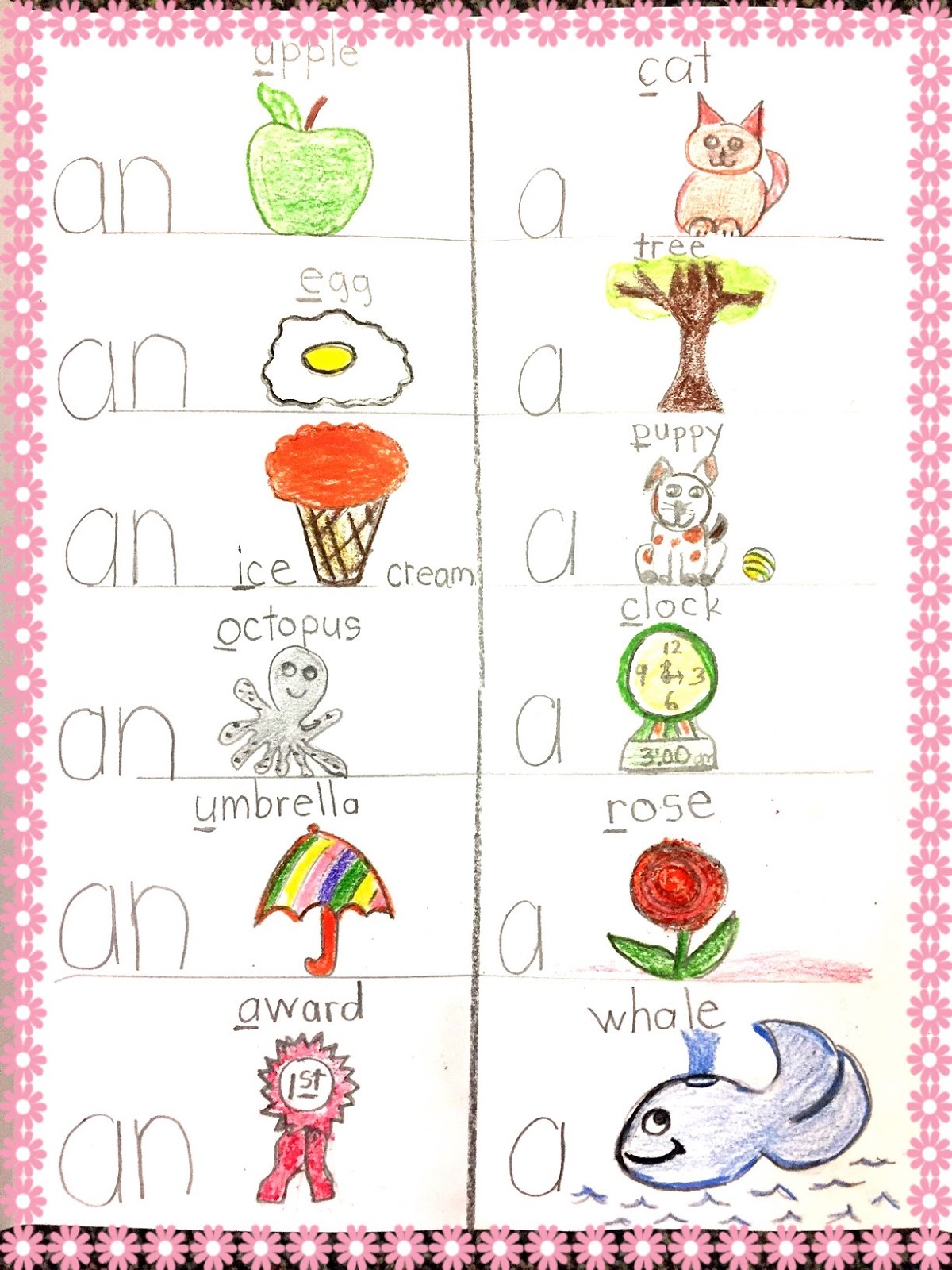 Reading2success Should I use a or an?