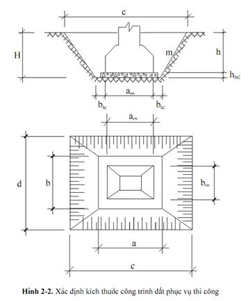 Kích thước những công trình phục vụ thi công Kích thước những công trình phục vụ thi công