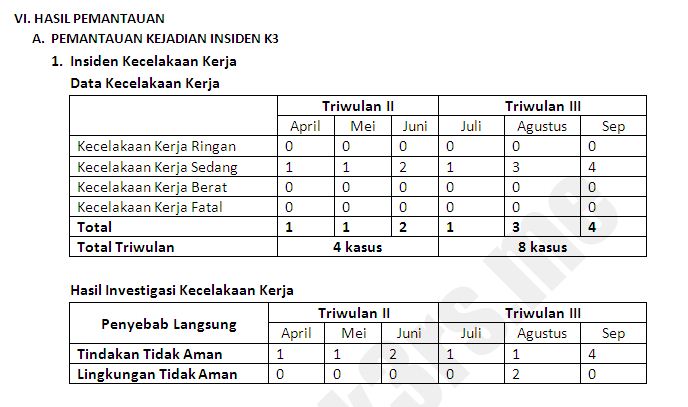 Contoh Laporan Triwulan