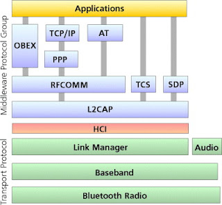 BLUETOOTH HID DEVICE WIIMOTE DRIVERS WINDOWS XP BLUETOOTH HID DEVICE WIIMOTE DRIVERS WINDOWS XP
