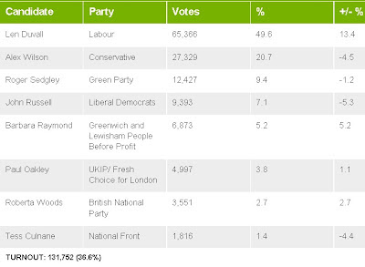 Greenwich and Lewisham constituency results