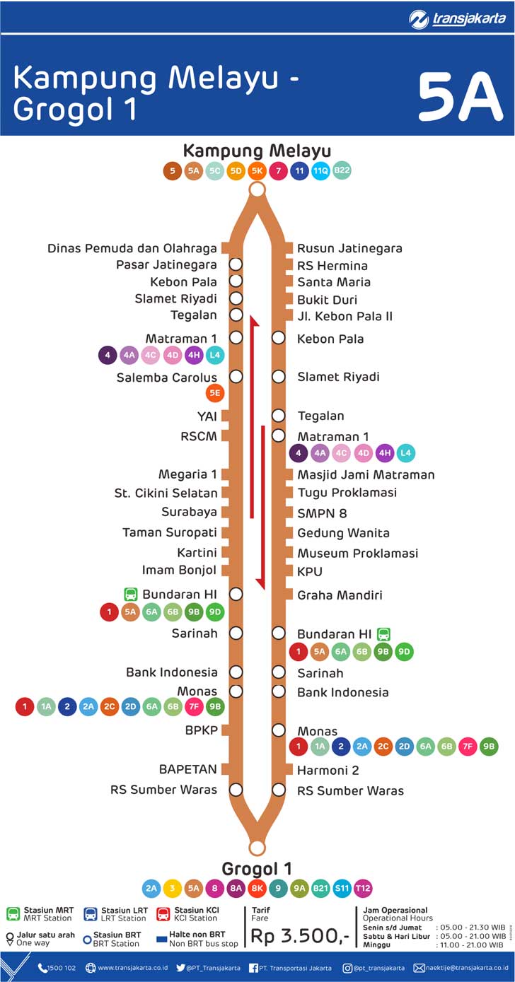 peta rute transjakarta kampung melayu grogol