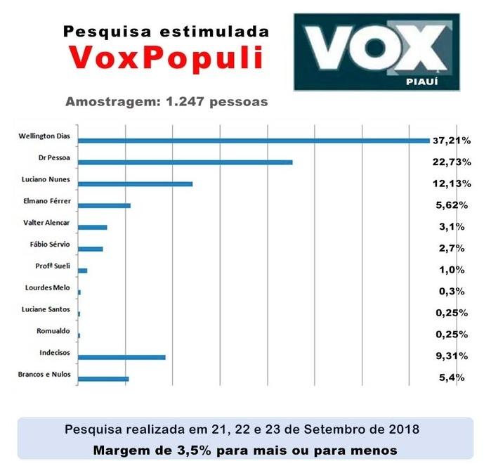 Instituto Vox Populi Instituto Vox Populi