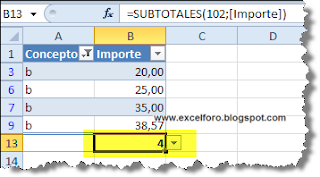 La función SUBTOTALES en Tablas de Excel.