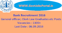Bank Of Maharashtra Recruitment 2016