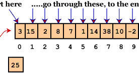 How to test if an Array contains a value in Java - Linear Search | Java67