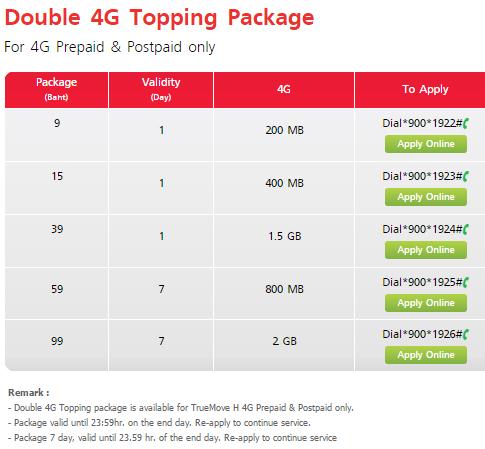 Beli Sim Card Internet Murah Di Bangkok Thailand Dari 44 Ribu Asisten Liburan