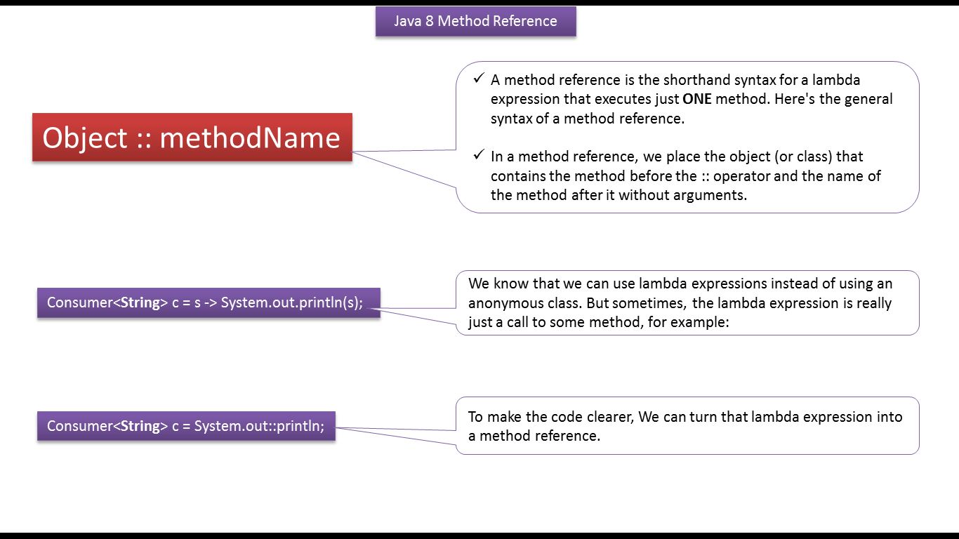Java object reference. Method reference. Ссылка на метод java. Метод референс java. Метод reference points.