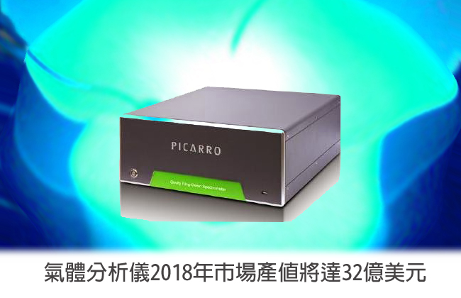 氣體分析儀2018年市場產值將達32億美元